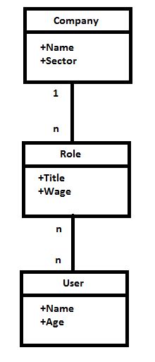 Domain Model How To Make Uml Diagram For User Role With A