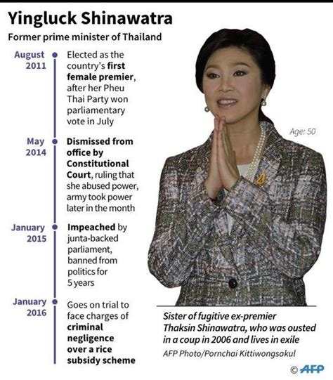 thai ex pm yingluck has fled thailand party source digital journal