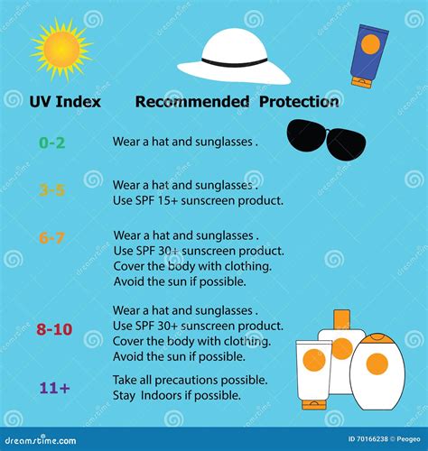 Infographic For Protection From The Risk Of Harmful Extreme Uv Stock
