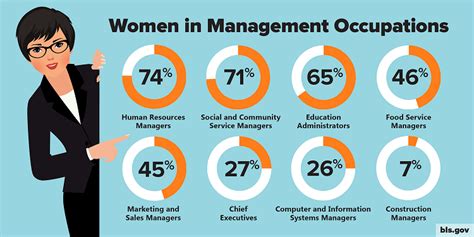 Male Vs Female Managers Perception And Preference Career Cultivation