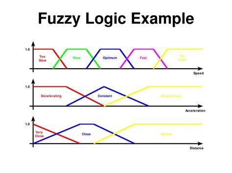 Ppt Fuzzy Logic Powerpoint Presentation Free Download Id550417