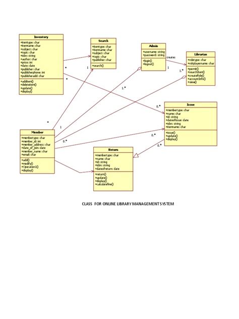Library Management System Class Diagram Freeprojectz Riset