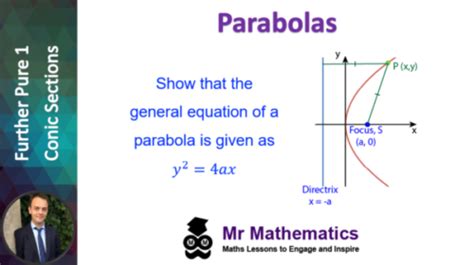 Conic Sections Parabolas Mr