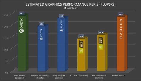 On Paper Gpu In Xbox Series X Faster Than Rtx 2080 Super Page 2 H