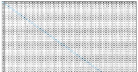 11 Pdf Multiplication Table Chart 1 100 Pdf Printable Docx Hd