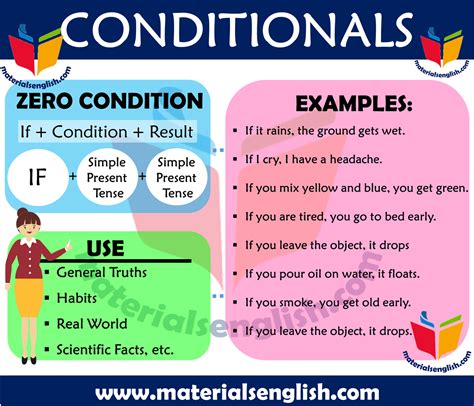 Zero Conditionals Materials For Learning English