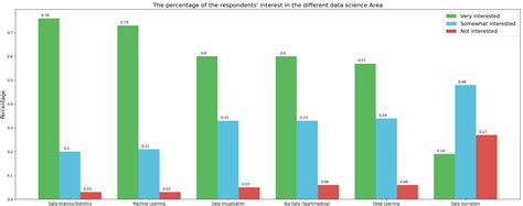 How To Annotate Bars In Grouped Barplot In Python Data Viz With Vrogue