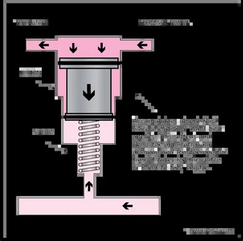 Diagram 4l60e Transmission Accumulator Diagram Mydiagramonline