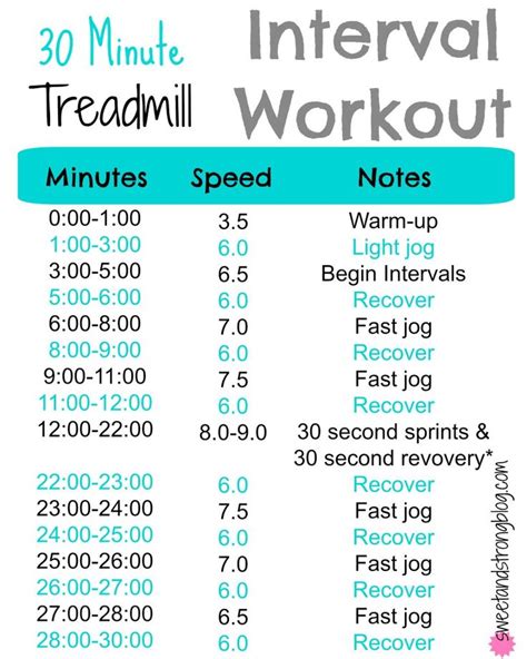 Treadmill Workouts For Yucky Weather Hiit Workouts Treadmill Best Treadmill Workout