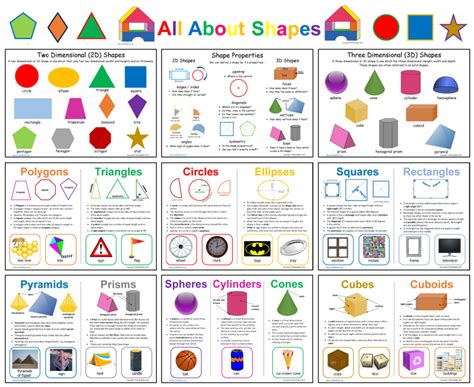 All About Shapes Poster Display Mindingkids Preschool Weather Chart