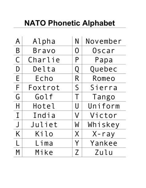 Printable English Phonetic Alphabet