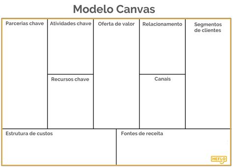 Plan De Negocios Modelo Canvas Modelo Canvas Inteligencia De Negocio