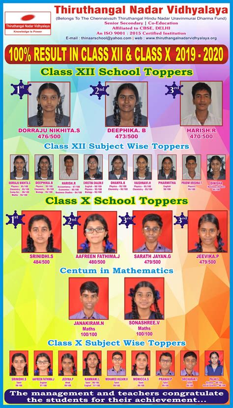 100 Result In Class Xii And Class X Thiruthangal Nadar Vidhyalaya