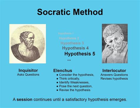 The Socratic Method Is Named After This Greek Philosopher