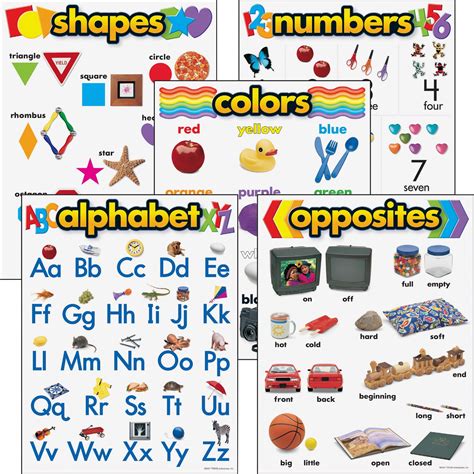 Trend Kindergarten Basic Skills Learning Charts Combo Pack 17 X 22