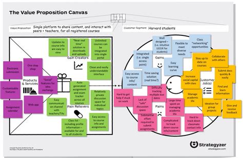 “canvasing” Canvas A Value Proposition Design Approach By Naeha