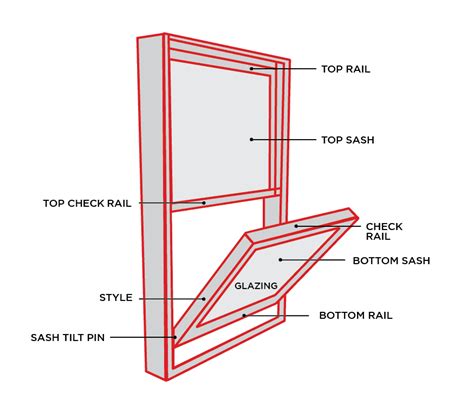Anatomy Of A Window Mr Roof Home Remodeling News