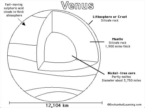 My first book of planets is perfect for children who want to. Venus Printout/Coloring Page: EnchantedLearning.com