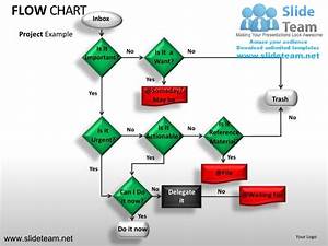 Decision Tree Flow Chart Powerpoint Presentation Templates
