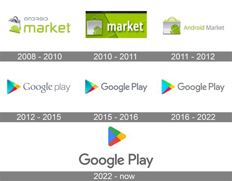 Google Play Logo And Symbol Meaning History PNG