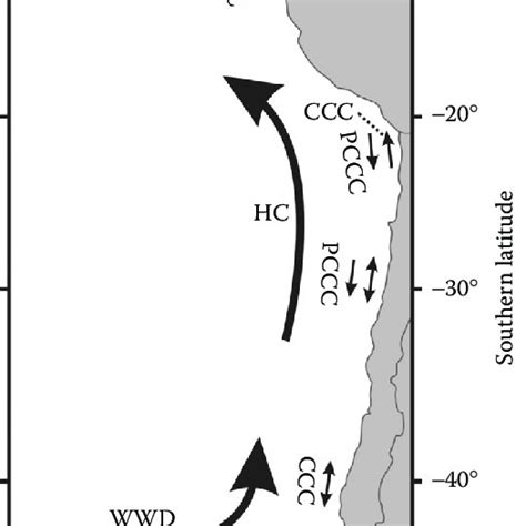 Pdf The Humboldt Current System Of Northern And Central Chile