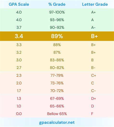 Australian Gpa Calculator High School - Mina Suzann