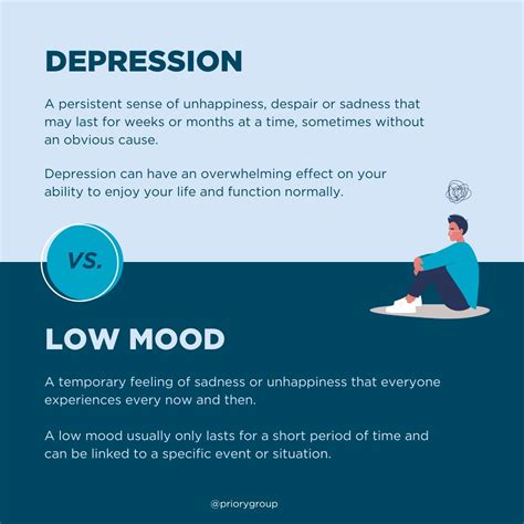 Priory On Twitter Low Mood 🆚 Depression While A Low Mood Shares Some