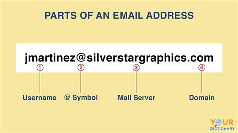 Basic Parts Of An Email Message And Address