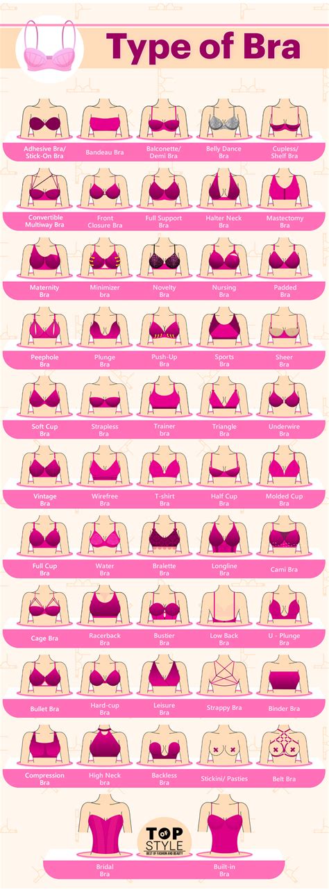 Essential Bra Styles Every Woman Should Know About Rinfographics