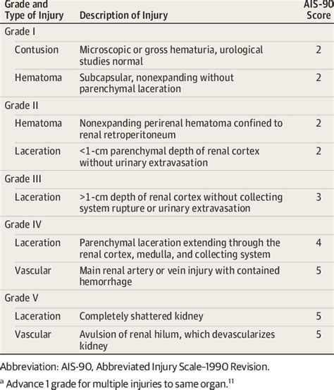 Renal Laceration Grading