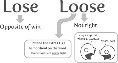 Lose Vs Loose Perbedaan Penjelasan Dan Contoh