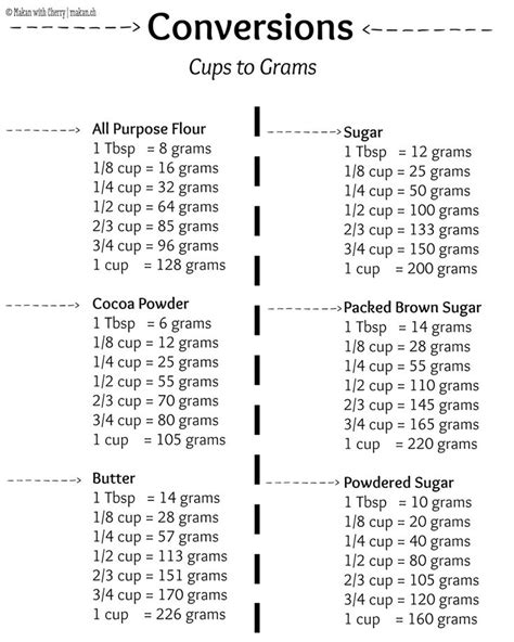 Cups To Grams Baking Conversion Chart Baking Measurements Cooking