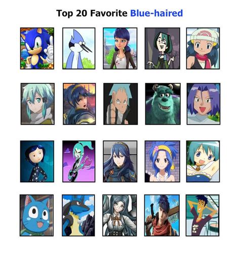 Top 20 Favorite Blue Haired By Silverphantom27 Blue Anime Anime