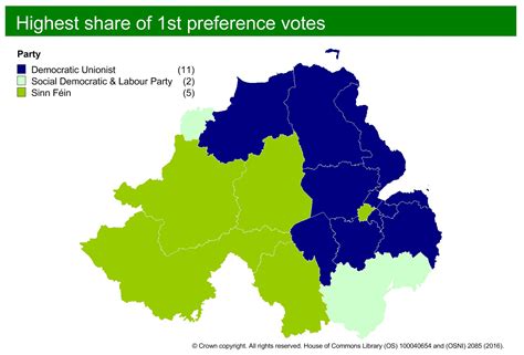 Northern Ireland Assembly Elections House Of Commons Library