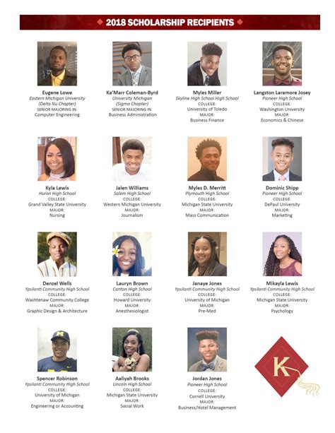 Scholarship Recipients 2018 Kappa Foundation