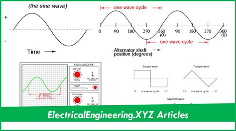 Ac Waveform And Basic Definitions Associated With Ac Wave