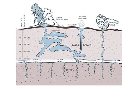 Hydrothermal Features Us Geological Survey