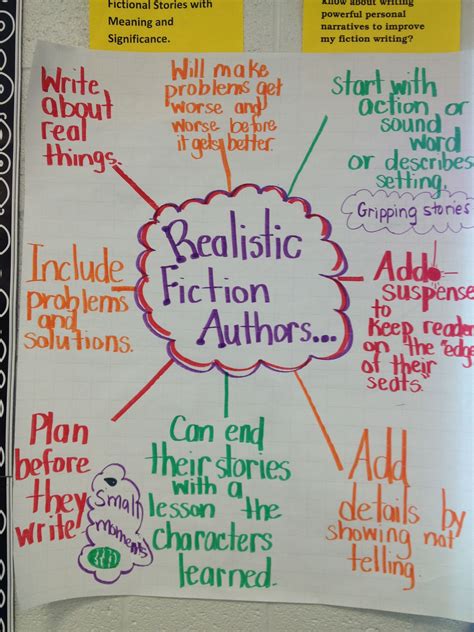 Realistic Fiction Elements 2nd Grade With Images Realistic Fiction