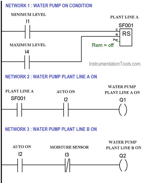 Plc Automatic Irrigation System Plc Drip Irrigation Ladder Logic