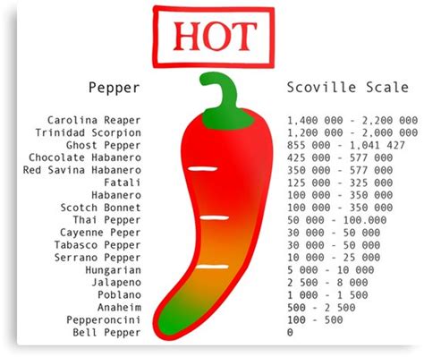 Scoville Scale What Is The Hot Pepper Scale Hot Sex Picture