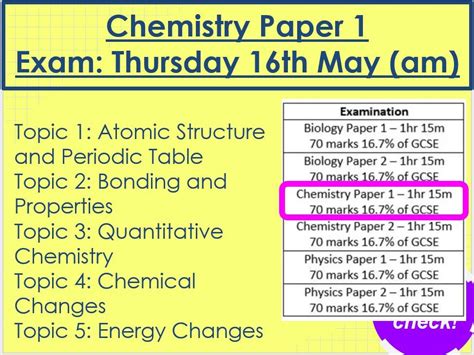 Aqa Gcse Combined Science Chemistry Paper Teaching Resources Gambaran