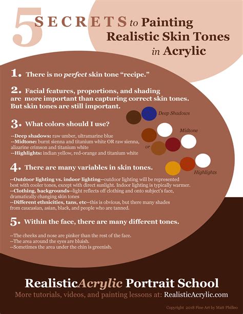 Here Is Your Step By Step Skin Tones Guide Realistic Acrylic Portrait