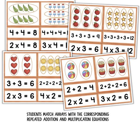 Arrays Repeated Addition And Multiplication Made By Teachers
