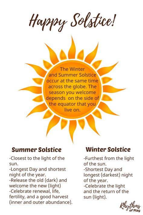 Winter Solstice Celebration Ideas Learn More About The Solstice And