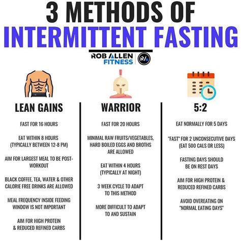 How Successful Is Intermittent Fasting When Youre Basically Starving