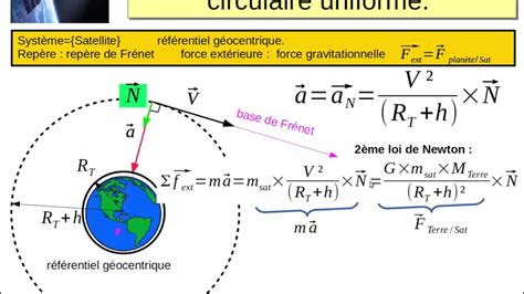 Ntroduire 97 Imagen Satellite Géostationnaire Formule Fr