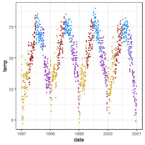 Ggplot Adding Odds Ratios Values And Different Colors In A Ggplot Images