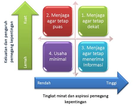 Check spelling or type a new query. Akuntansi dan Sekitarnya: SEKILAS TENTANG TAHAP AWAL ...