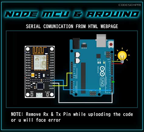 Serial Communication Between Nodemcu And Arduino With Webserver