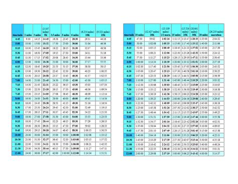 Marathon Pace Chart And Guide Calculate Your Ideal Marathon Pace